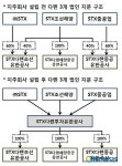 STX그룹, 中 다롄에 지주회사 STX다롄투자유한공사 설립
