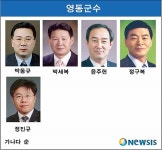 <신년기획>지방선거 누가 뛰나-영동군수