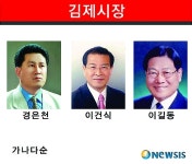 <신년기획>지방선거 누가 뛰나-김제시장