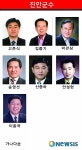 지방선거 누가 뛰나-진안군수