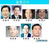 <신년기획>지방선거 누가 뛰나 -경북 울릉군수