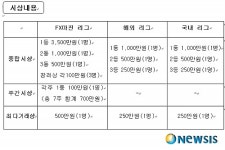 외환선물, 외환·선물 실전투자대회 연다
