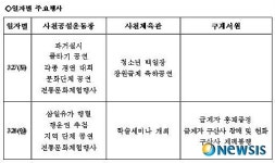 사천 구암제 행사 확대…27~28일 축제 형태로