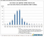 결혼정보사 선우 이미 2년전에 최초로 2만명 성혼