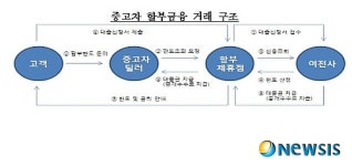 車할부금융 금리, 비교하고 선택한다