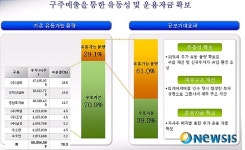 남선알미늄, 구주 매출로 유동주식 늘린다