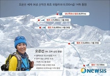 [그래픽] 오은선 세계 여성 산악인 최초 히말라야 8,000m급 14좌 등정