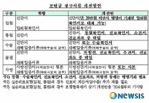 보험금 청구서류 발급비, 1/10로 줄어든다