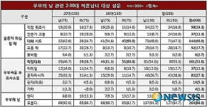 불륜의심, 30% 뒷조사 하겠다