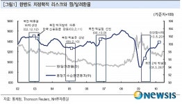 한반도 치킨게임 앞에 원화는 북풍낙엽?