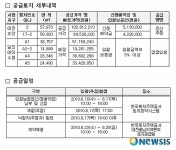 LH, 대전도안·당진대덕 공동주택용지 6필지 공급