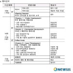 캠코, 23일 국유지의 효율적인 활용방안 세미나