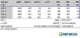 코스닥 새내기 케이엔디티앤아이는 어떤 회사?