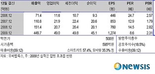 코스닥 새내기 유비벨록스는 어떤 회사?