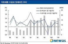 [뉴시스아이즈]특집 정유업계, 고도화설비 경쟁 후끈-글로벌 경제 회복세에 시장 확대 적극
