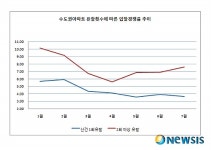 유찰 많은 경매 아파트에만 응찰자 '우르르'