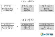 한미약품·대성산업, 30일 코스피 재상장