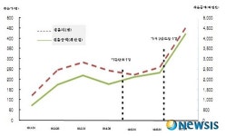 미소금융, 新 신용평가시스템 도입