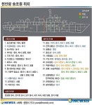 [그래픽] 천안암 승조원 위치