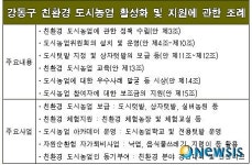 [구청 확대경] 강동구 Safe Food…친환경 도시농업 조례 제정