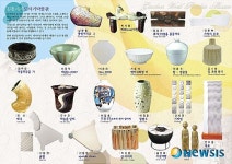 김천시, 국립현대미술관 미술은행 작품전 개최