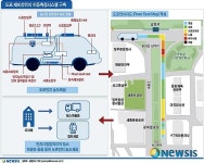도로에 쌓인 먼지 실시간 측정한다