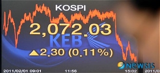 코스피 사흘만에 반등 성공 2,072.03으로 마감