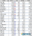 오늘의 경남 코스닥 시황(2월23일)
