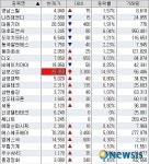 오늘의 경남 코스닥 시황(3월8일)
