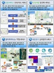 스마트 폰으로 편리하고 안전한 생활 누린다