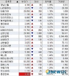 오늘의 경남 코스닥 시황(3월16일)