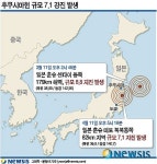 [그래픽] 일본 후쿠시마현 규모 7.1 강진 발생
