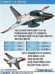 [그래픽]고등훈련기 T-50 골든이글