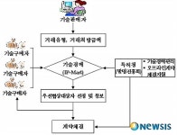 특허, 경매로 거래하세요