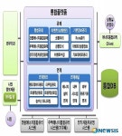 전남 나주시 혁신도시에 지능형 빌딩 시스템(BIS)구축