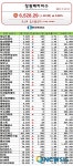 창원메카지수(7월14일)