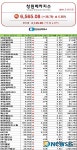 창원메카지수(7월15일)