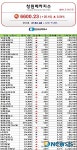 창원메카지수(7월18일)