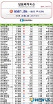 창원메카지수(7월19일)