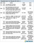[뉴시스아이즈]이슈진단 이곳에 가면 더위가 없다-전철 휴가에 국립공원·산사서 마음수양도