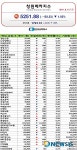 창원메카지수(8월12일)