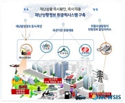 재난상황정보 원클릭시스템