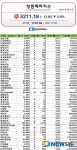 창원메카지수(9월28일)