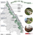 해안길 330㎞ 잇는 관동팔경 조성사업 본격 착공