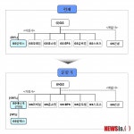 GS, 에너지 전문회사 GS에너지 설립