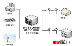 LG화학, 유럽 ESS시장 진출