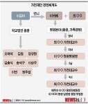 [기획]③ 삼성 국제병원 쓰나미, 길병원 아킬레스 건 덮친다