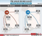이번 주말 고속도로는 어떨까(1월7~8일)
