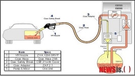부산지역 주유소는 휘발유 냄새가 사라진다