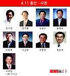 총선 누가뛰나-서부경남③ 사천